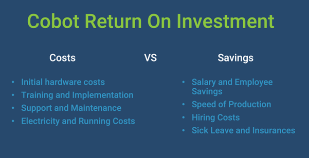 Cobot Return on Investment